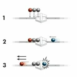 Hot Sale ๐ RAVENSBURGER USA GRAVITRAX EXPANSION MAGNETIC CANNON โญ 13 Hot Sale ๐ RAVENSBURGER USA GRAVITRAX EXPANSION MAGNETIC CANNON โญ -SCHYLLING Shop ravensburger usa gravitrax expansion magnetic cann 4